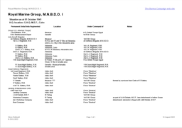 1st R.M. Group, M.N.B.D.O.I Location Statement for 1st October 1941
